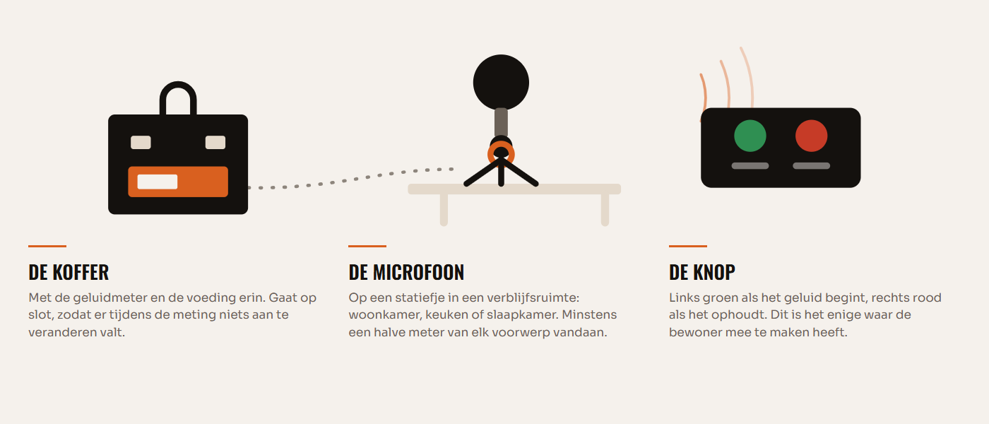 De meetopstelling: de koffer, de microfoon en de knop